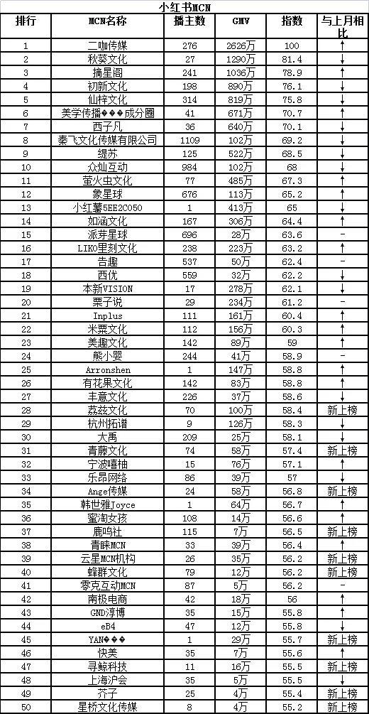 mcn传媒公司排名缩略图
