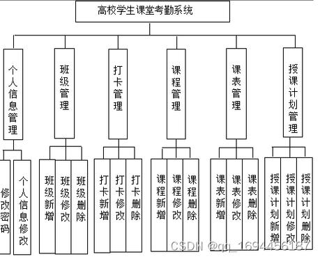 中南大学考勤管理系统缩略图