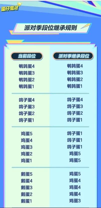 蛋仔段位顺序规则缩略图