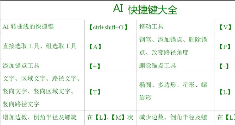 页面缩小快捷键缩略图