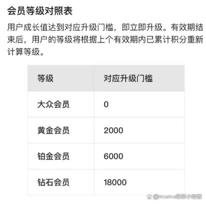 铂金用户一般什么档次人缩略图