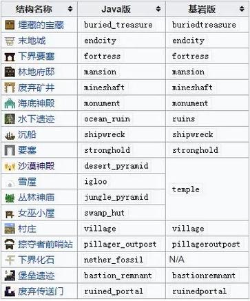 我的世界找指令遗迹缩略图