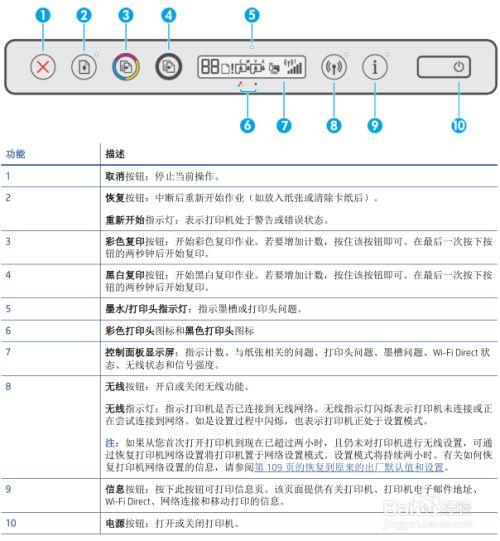 惠普打印出现感叹号游戏截图