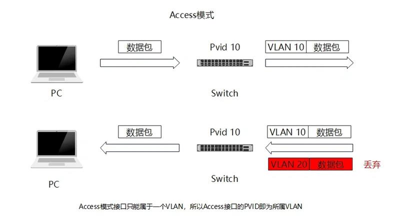 交换机配置vlan步骤缩略图