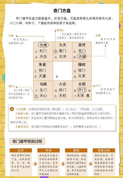 奇门谷奇门遁甲排盘缩略图