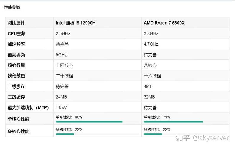 i5和i7的区别有多大缩略图