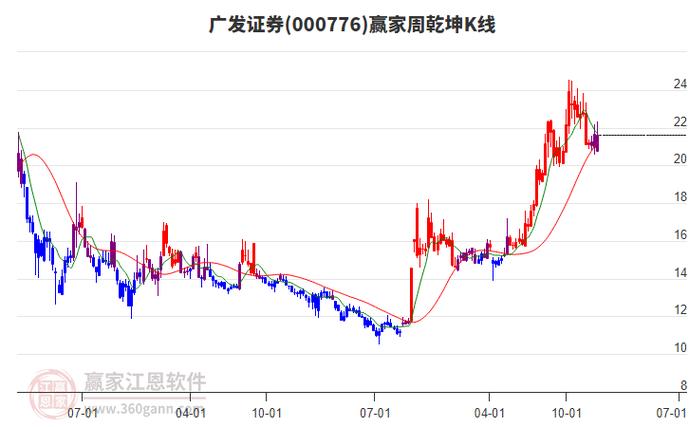 广发证券股票000776游戏截图