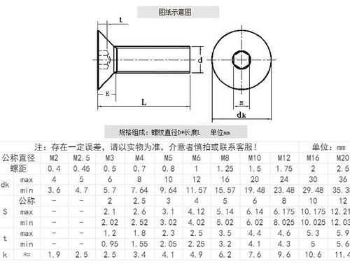 6mm螺丝标准尺寸缩略图