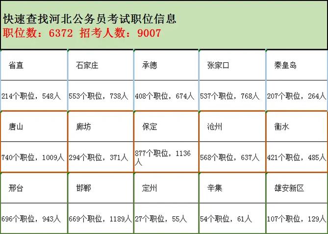 19年河北省公务员考试游戏截图