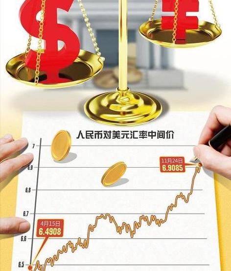 人民币暴涨缩略图