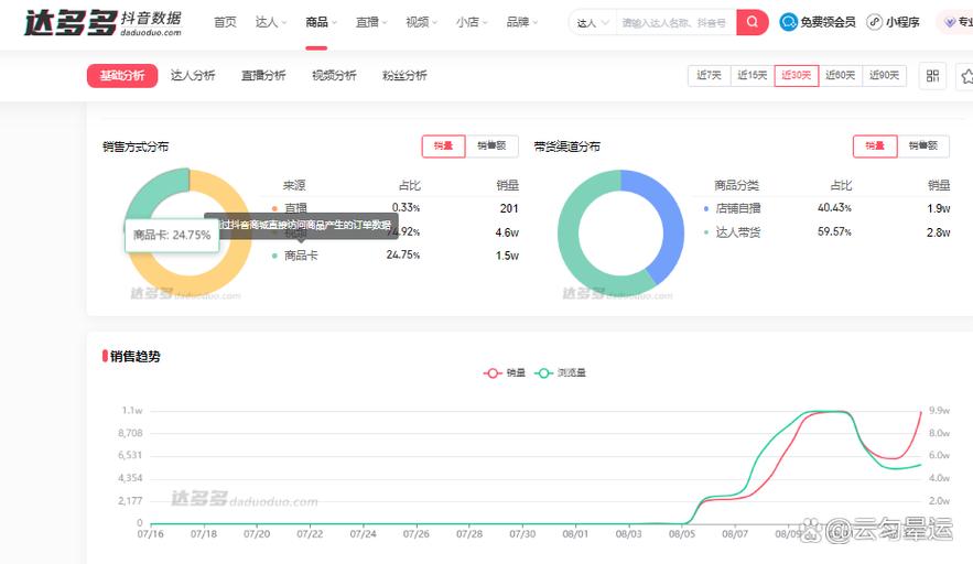 抖音数据分析工具游戏截图