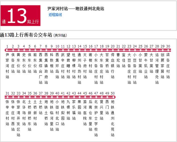 专13路公交车路线图缩略图