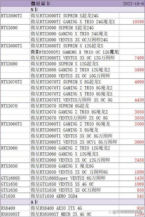 显卡价格排行缩略图