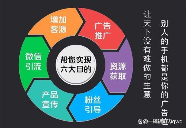 朋友圈推广缩略图