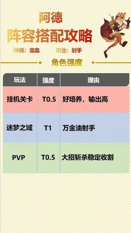 剑与远征阵容强度排行缩略图