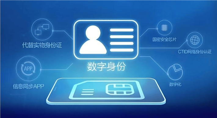 身份证核验在哪里核验缩略图