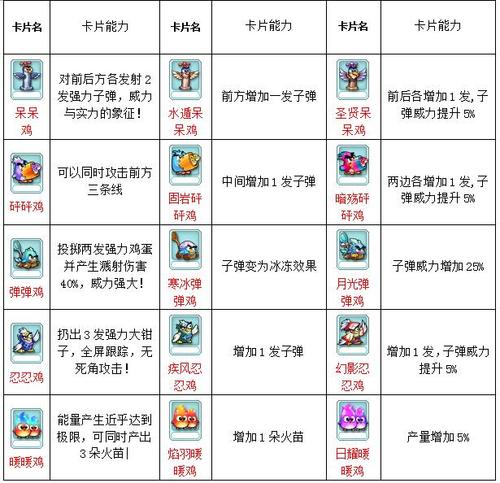 美食大战老鼠强11卡秘诀游戏截图