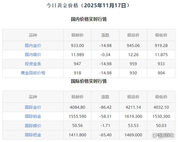 白金回收多少钱一克今日游戏截图