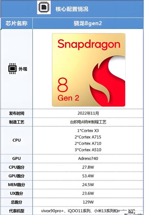 第二代骁龙八是什么处理器缩略图