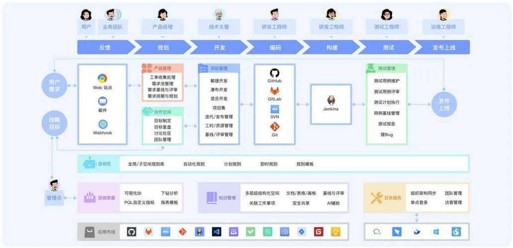 项目管理软件十大排名缩略图