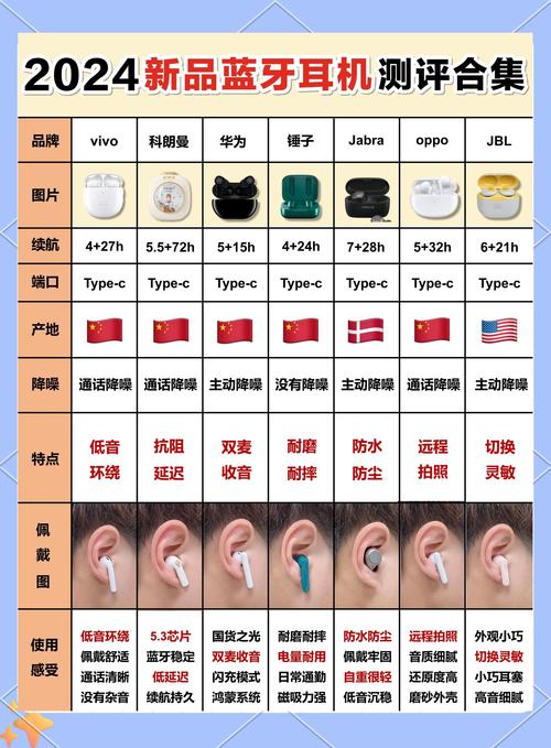 vivos18耳机孔在哪里缩略图