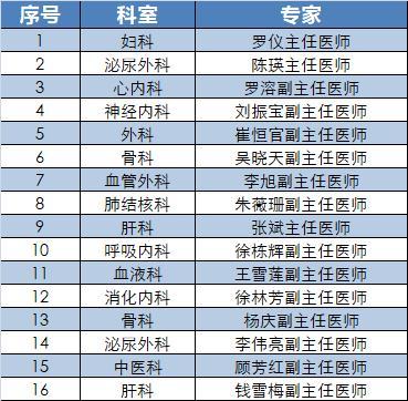 上海中山医院专家预约挂号游戏截图