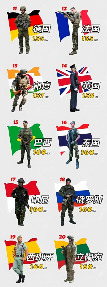 当兵男的身高最低要求多少缩略图