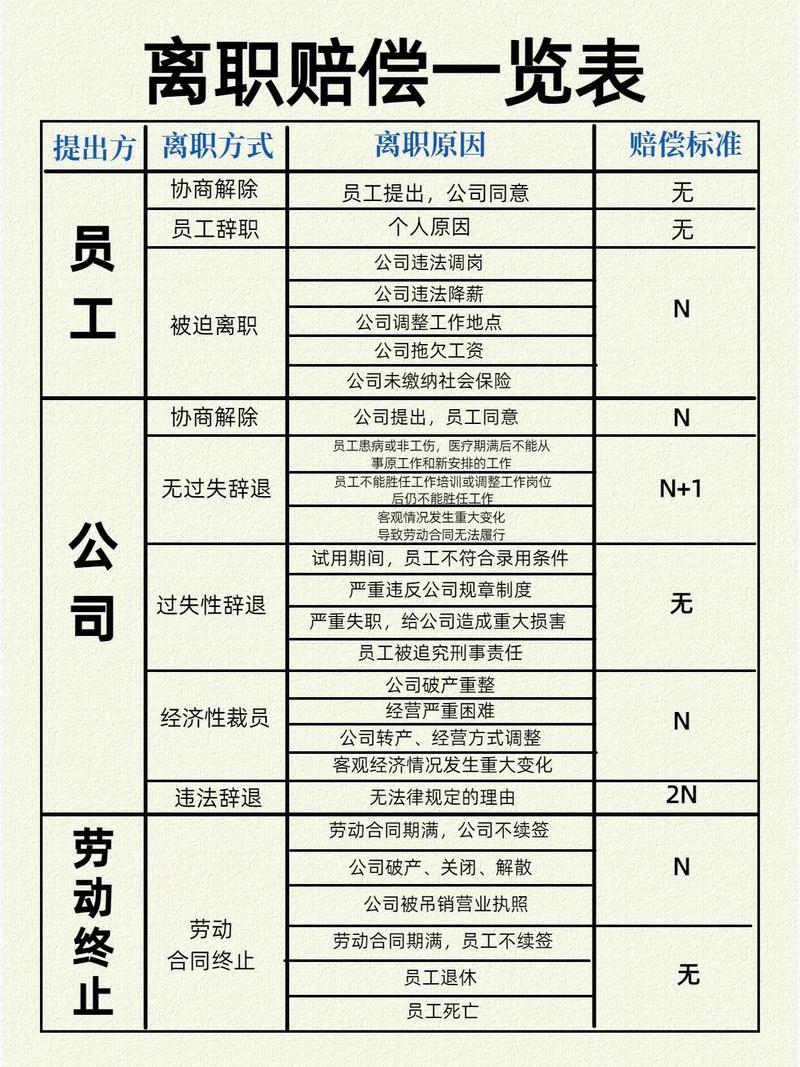 员工离职赔偿标准缩略图