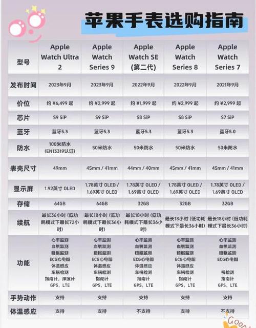 苹果几款手表的区别缩略图
