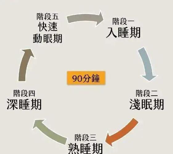 睡眠状态是一种省电状态吗缩略图