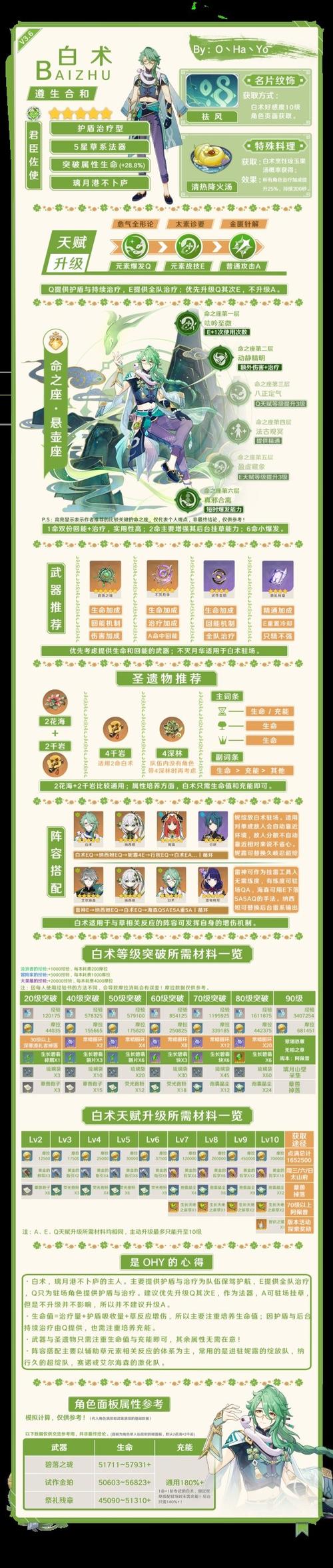 原神培养角色攻略缩略图