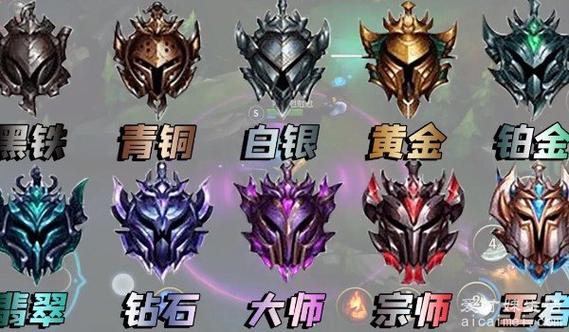 英雄联盟手游各段位缩略图