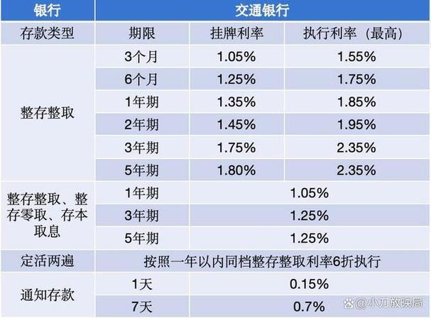 非自动转存存单到期后还有利息吗缩略图