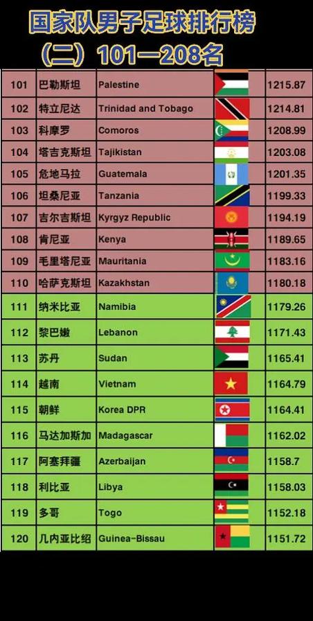 世界男足排名前100名缩略图