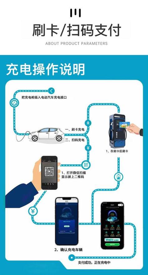 充电桩怎么使用缩略图