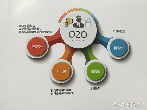 线上是什么意思线下又是什么意思游戏截图