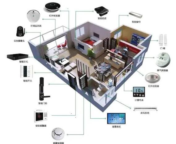 小米智能家居方案缩略图