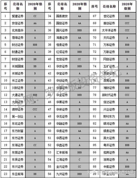 广发证券佣金缩略图