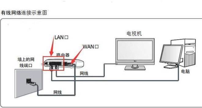 萤石云c6hn用网线怎么连接图标