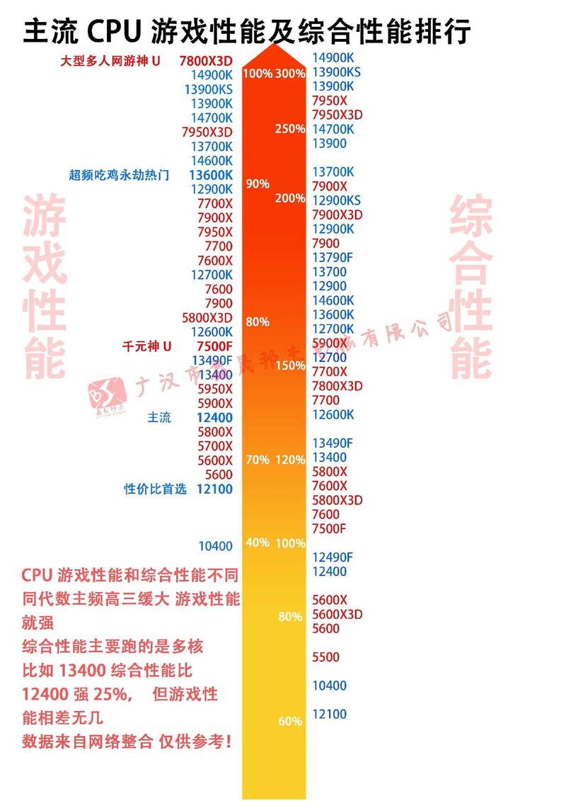 主板天梯图游戏截图