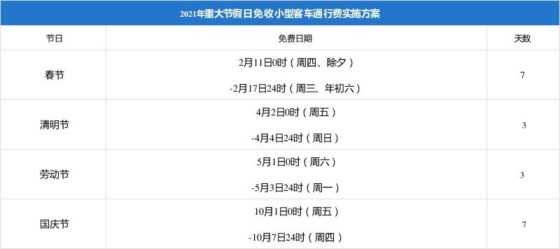 2021年什么时候开始免费缩略图