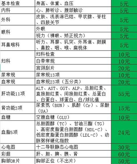 一般体检都有哪些项目缩略图