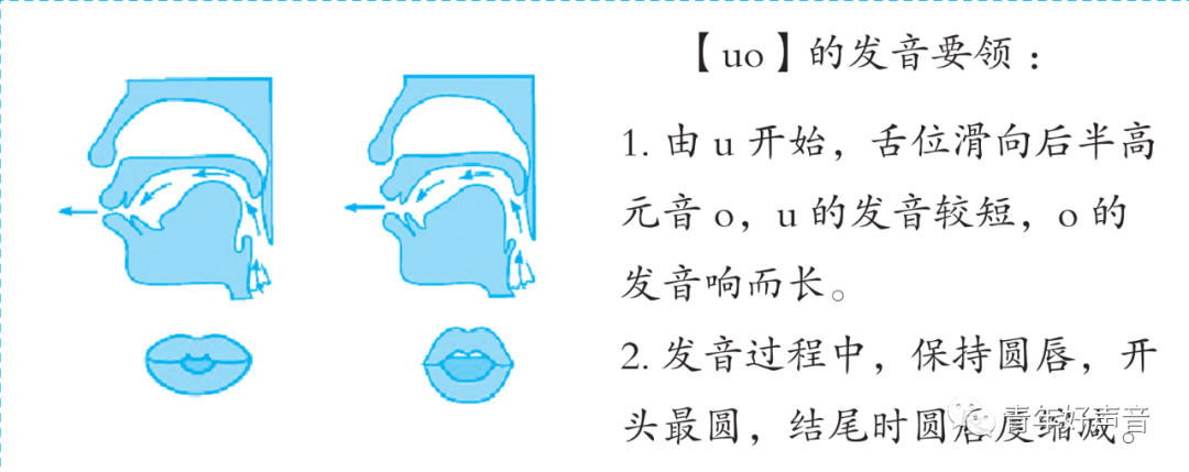 uo 拼音缩略图