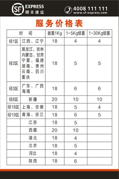 顺丰到付航空快件多少钱游戏截图