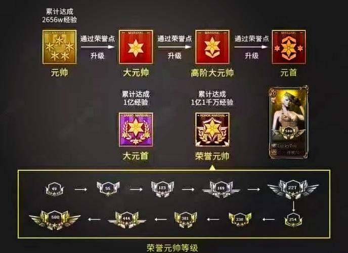 CF穿越火线等级缩略图