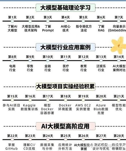 学建模有出路吗游戏截图