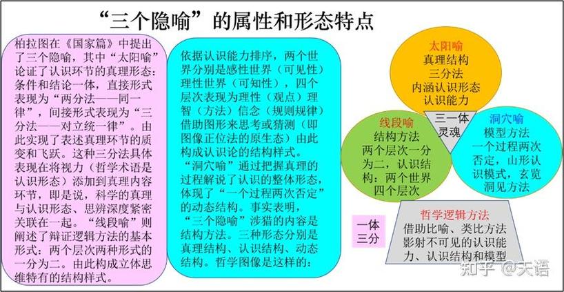 柏拉图思想的内涵缩略图