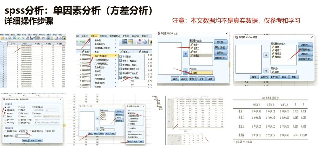 spss方差分析缩略图