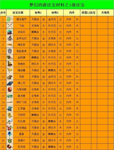梦幻怎么查梦幻币明细