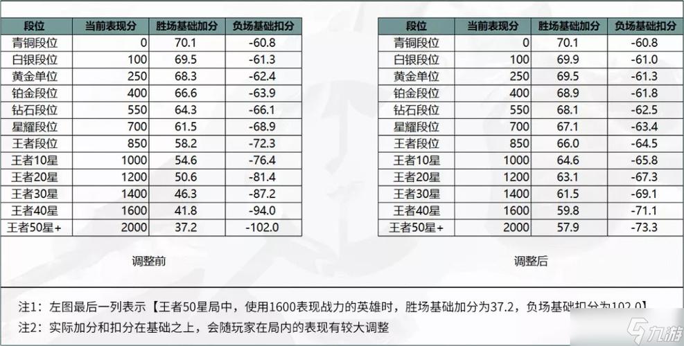 王者荣耀英雄战力怎么计算的缩略图